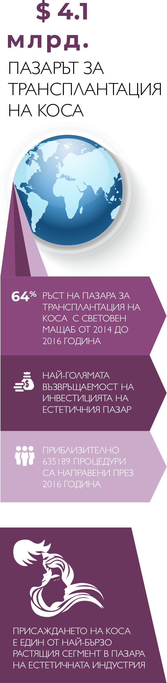 статистика neoGraft