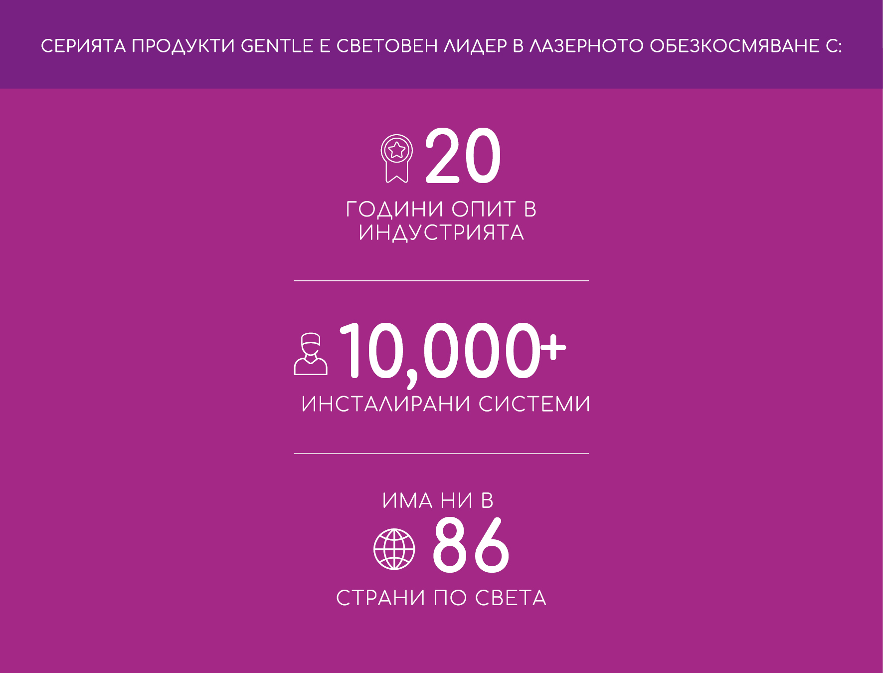 статистика Gentle