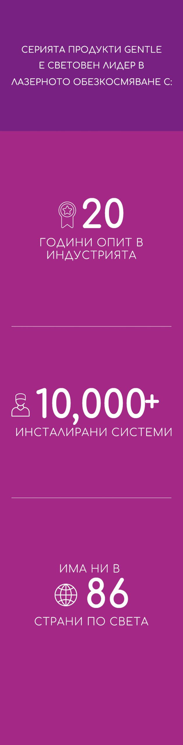 статистика Gentle