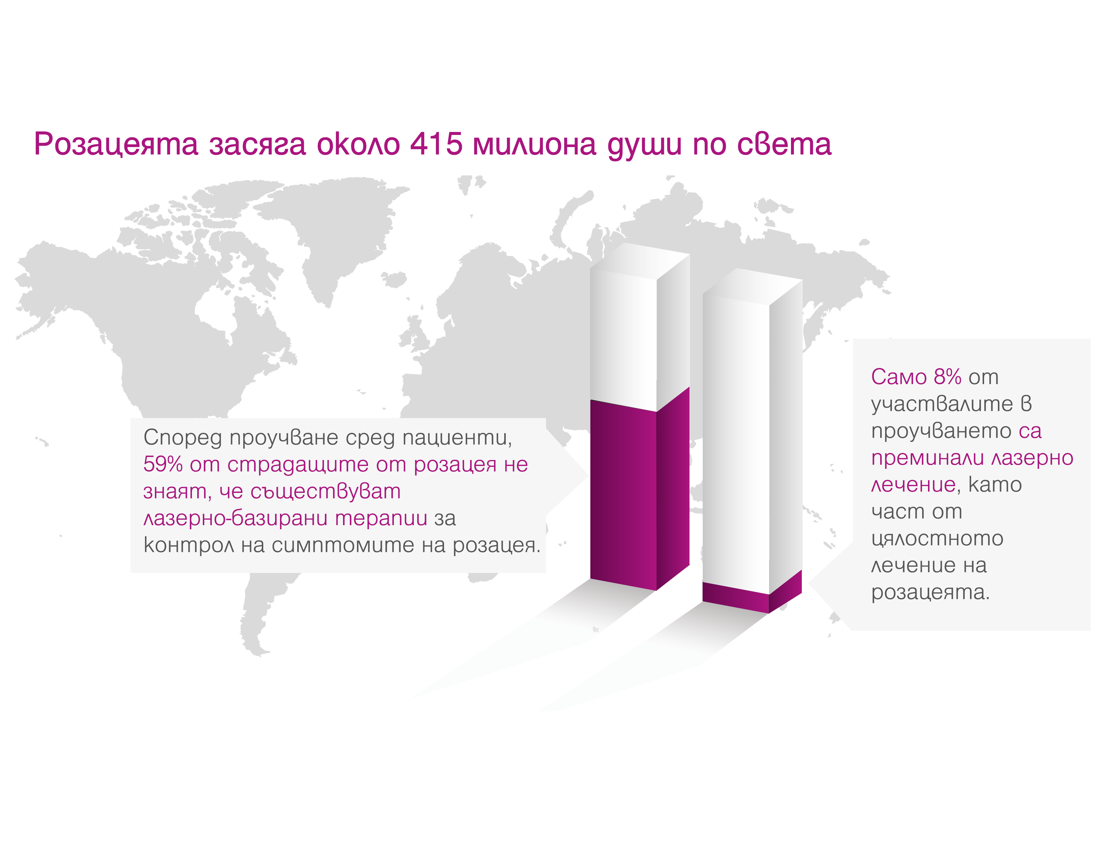 Vbeam Perfecta розацея
