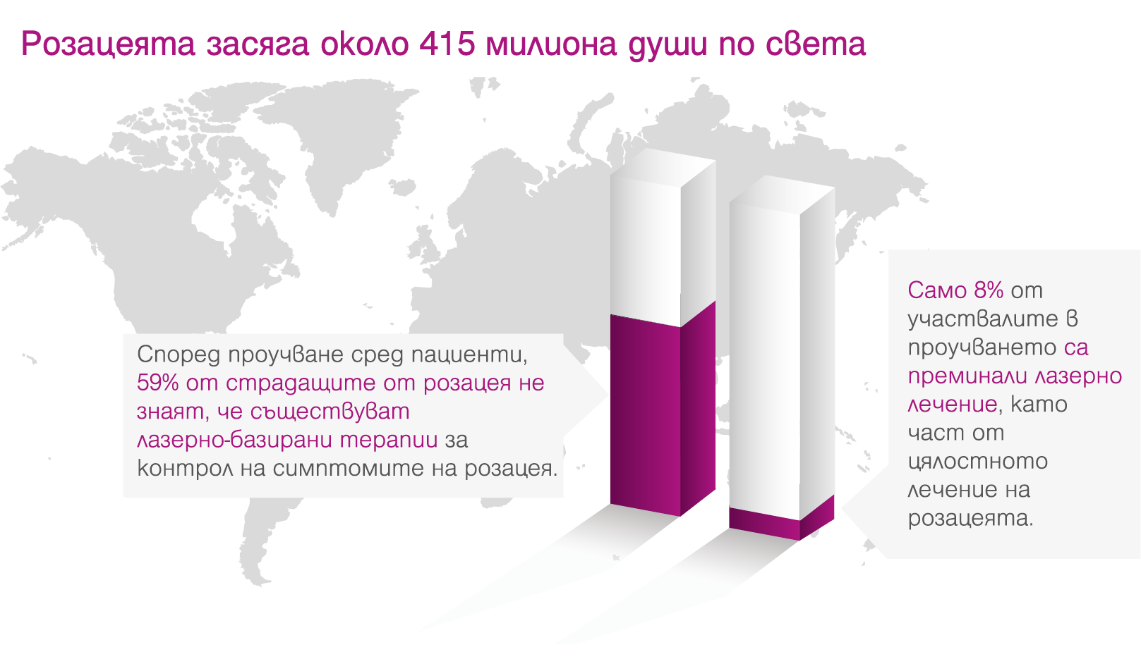 Vbeam Perfecta розацея