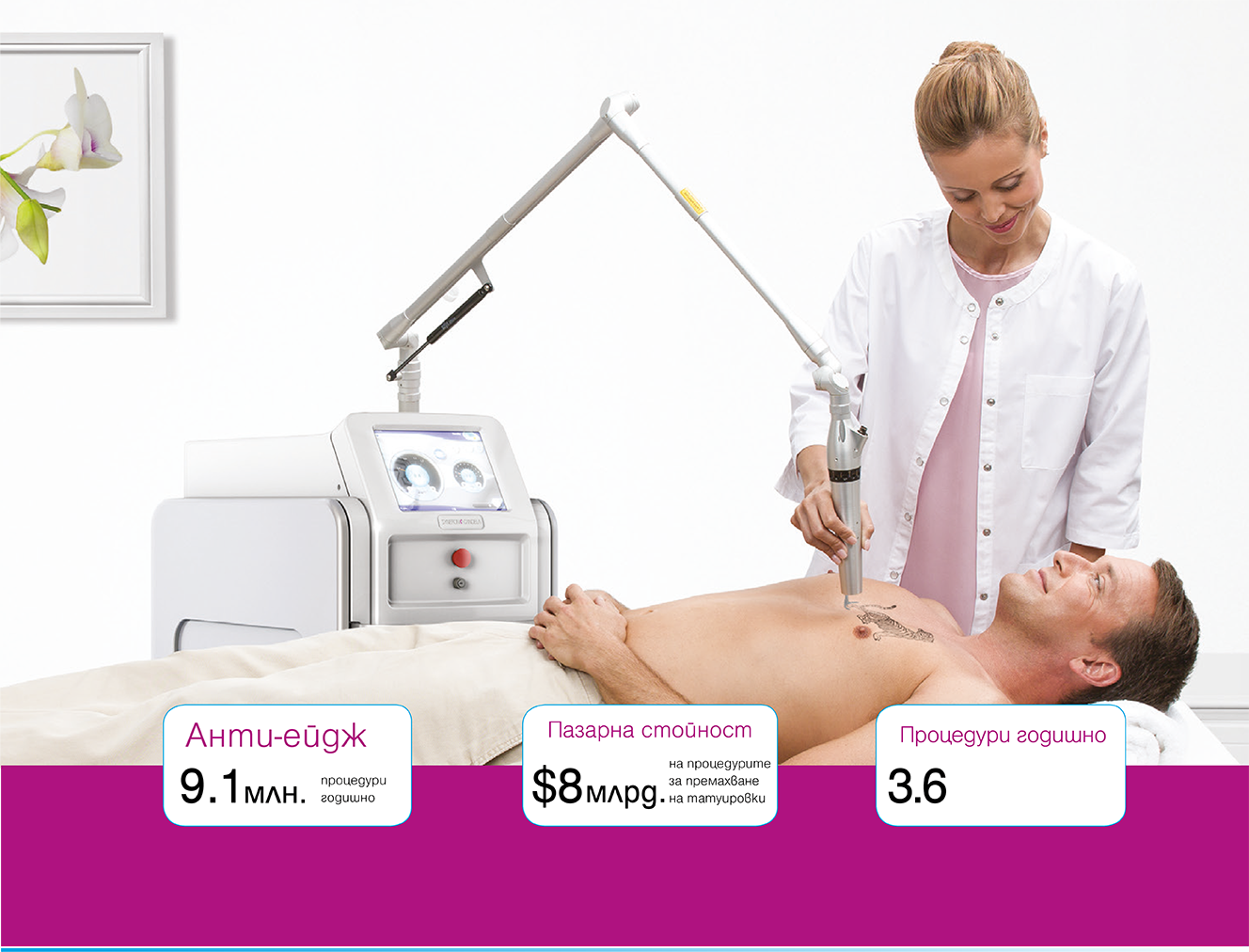 PicoWay статистика