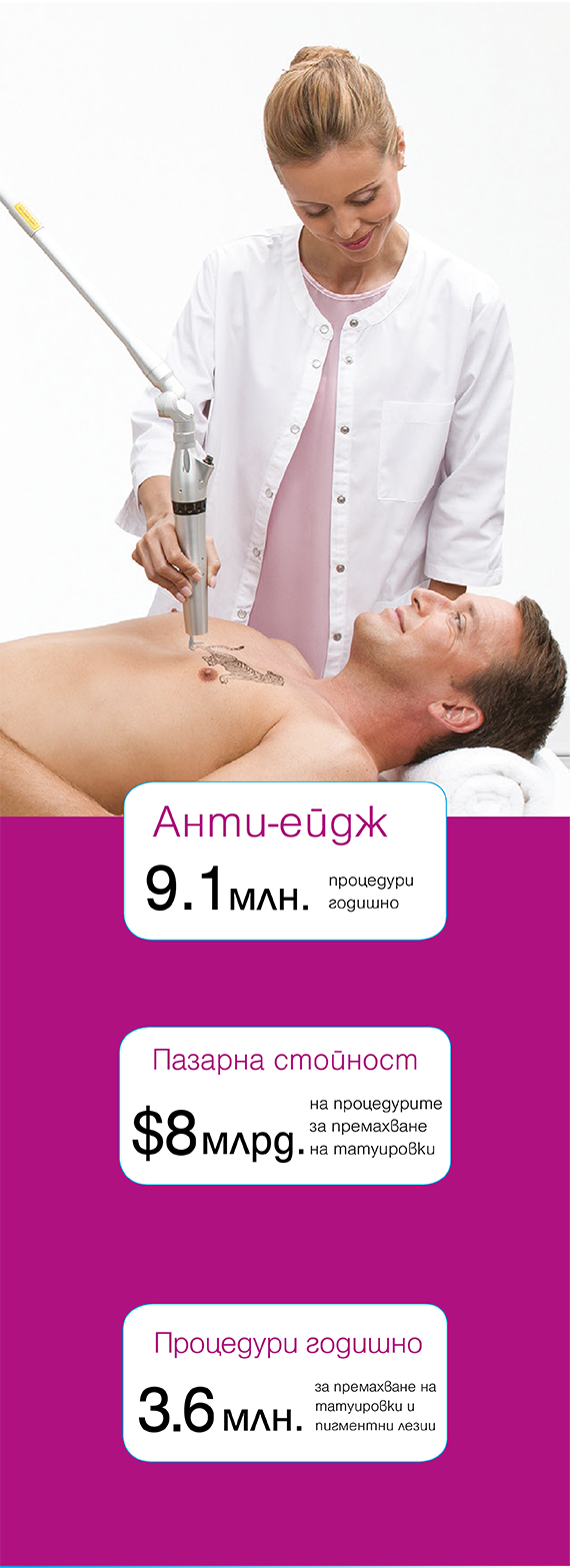 Picoway стратистика