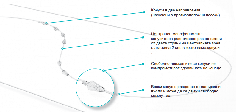 Silhouette Soft повдигащи конци с конуси