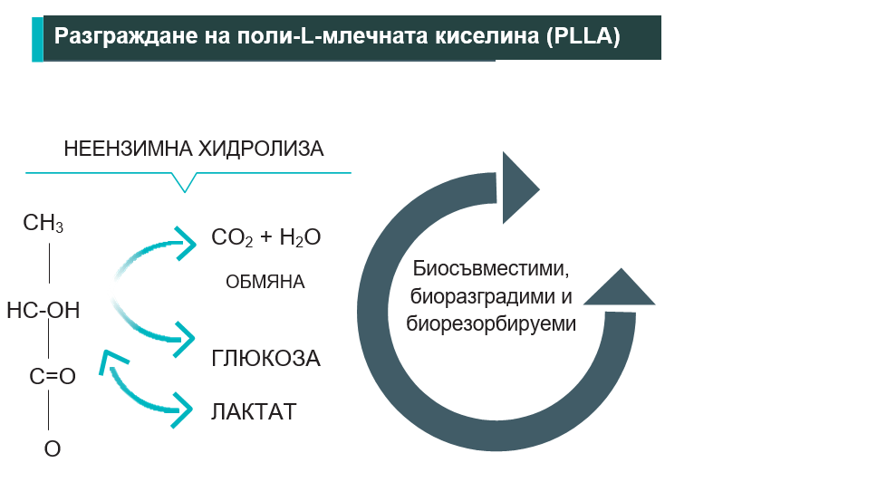 Silhouette Soft повдигащи конци